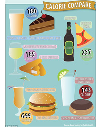 How many calories are in YOUR favourite drink?
