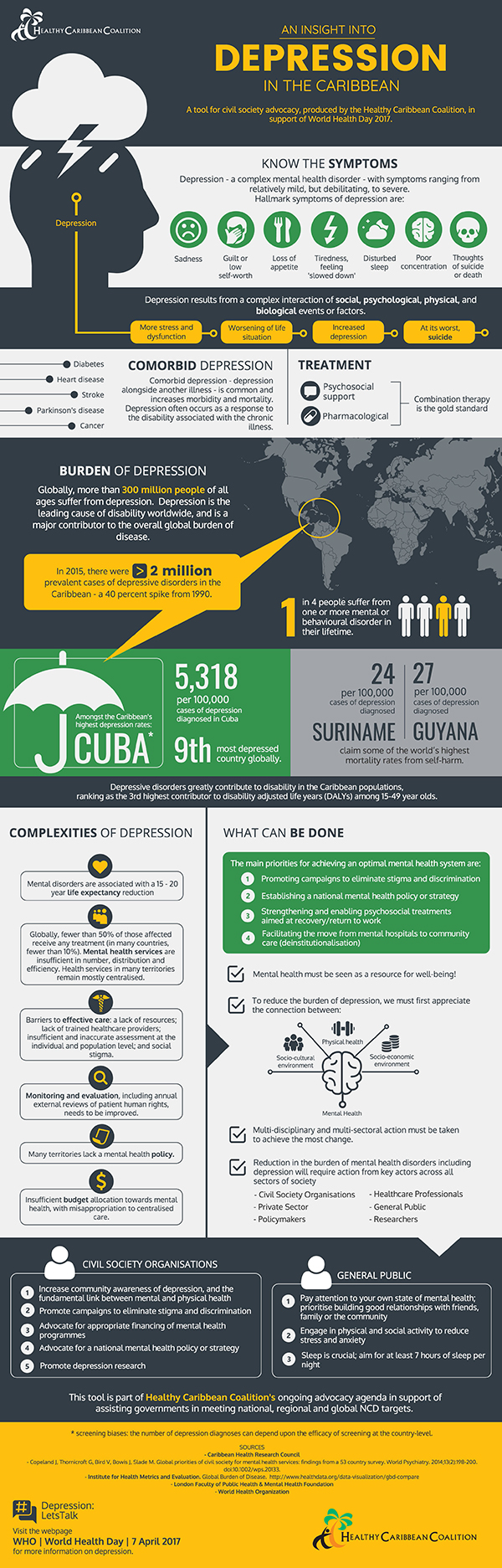 An Insight into Depression in the Caribbean Infographic An Insight into Depression in the Caribbean Infographic