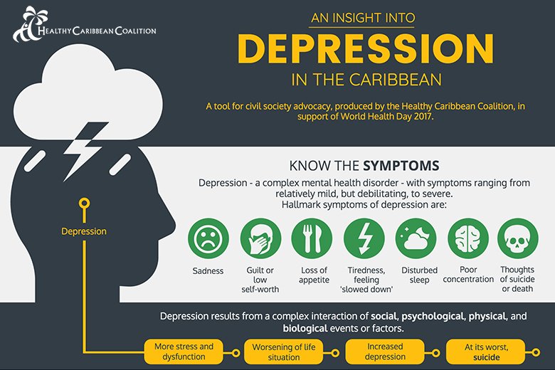 An Insight into Depression in the Caribbean