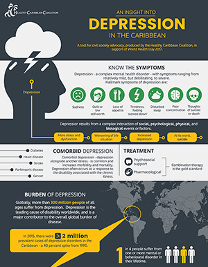 An Insight into Depression in the Caribbean - Infographic An Insight into Depression in the Caribbean - Infographic