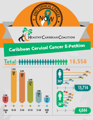 HEALTHY CARIBBEAN POLICY BRIEF Promoting healthy diets, food security and sustainable development in the Caribbean through joint policy action: The role of civil society