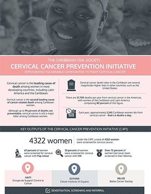 Cervical Cancer Prevention Initiative Infographic