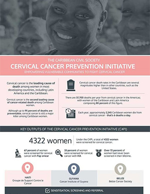 Cervical Cancer Prevention Initiative Infographic Cervical Cancer Prevention Initiative Infographic