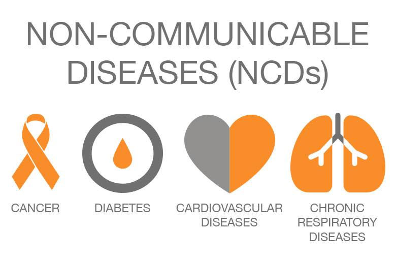 NCDS What’s in a name? A call to reframe Diseases