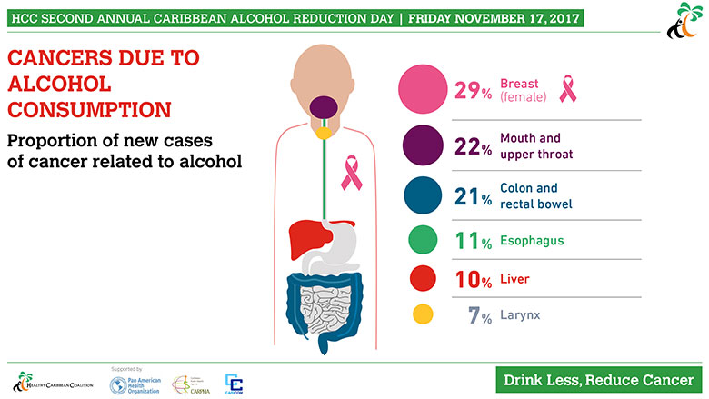 Caribbean Alcohol Reduction Day 2017