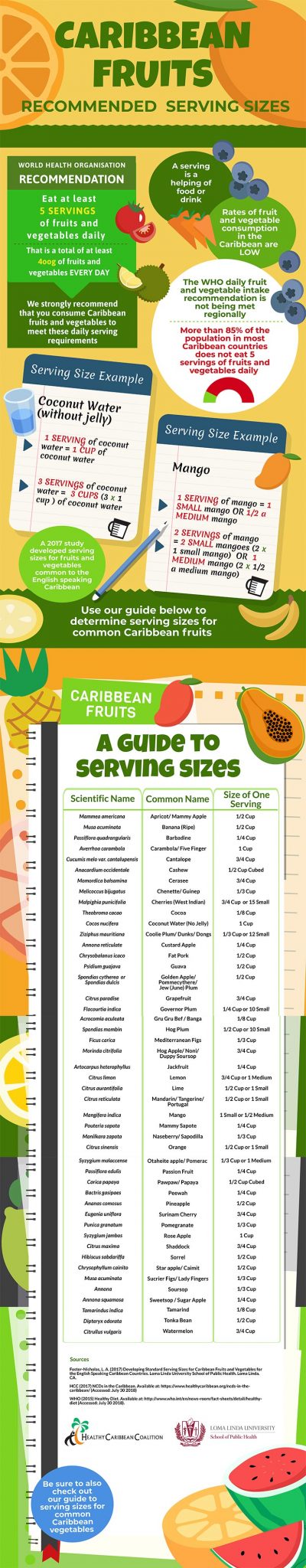 Caribbean fruits and vegetables