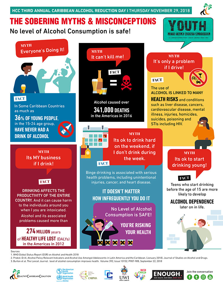 Youth and Alcohol Myths