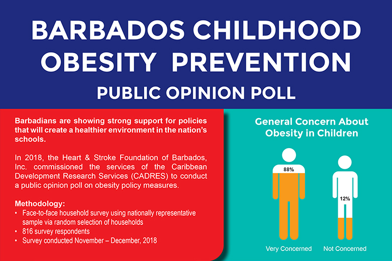 Heart and Stroke Foundation of Barbados Obesity Opinion Poll