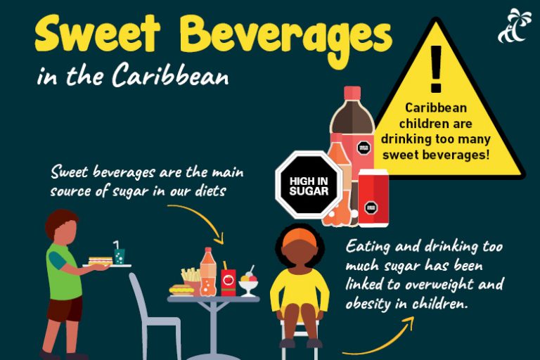 Sweet Beverages in the Caribbean Healthy Caribbean Coalition