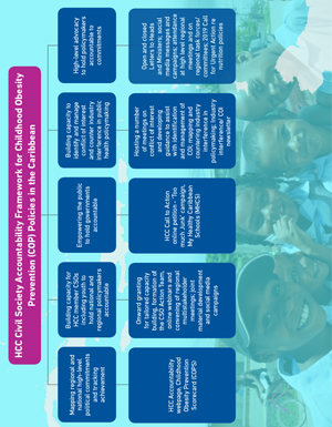HCC Civil Society Accountability Framework for Childhood Obesity Prevention (COP) Policies in the Caribbean