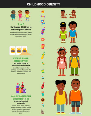 Childhood Obesity Polices - Infographics