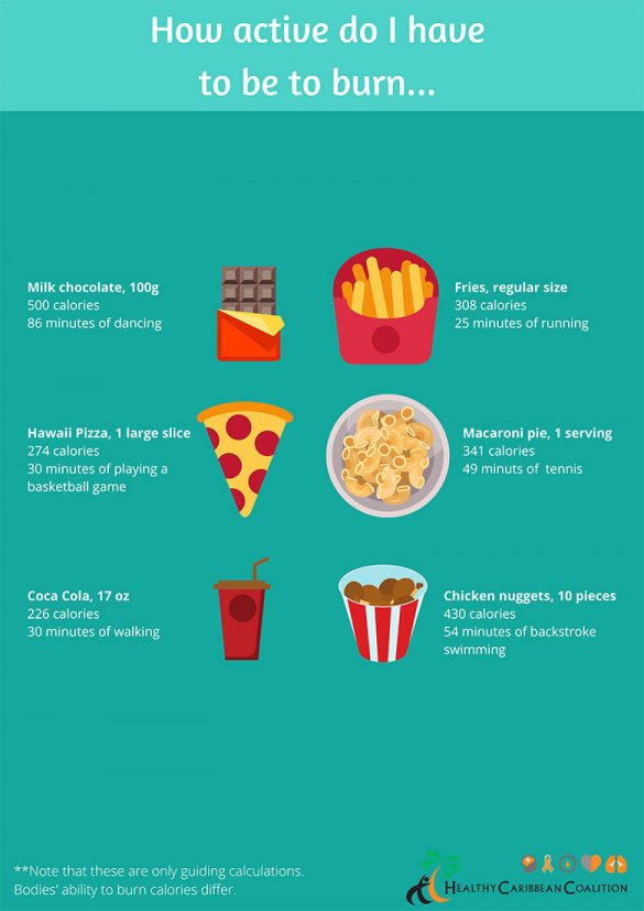 How-active-do-I-have-to-be-to-burn.