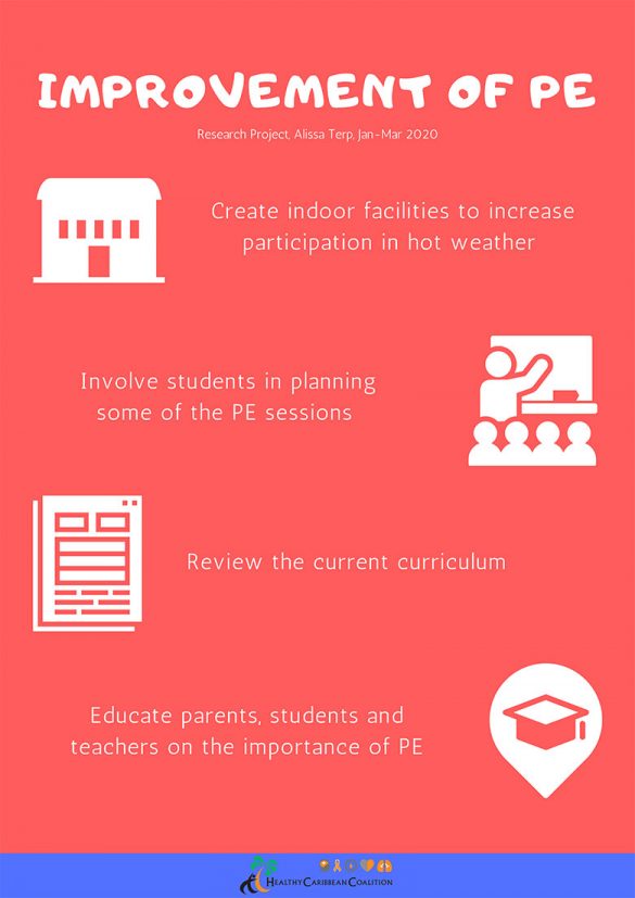 PE-graphics-2-1 Exploring Barriers to Physical Education in Barbados