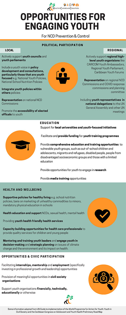 Opportunities for Youth Engagement Opportunities for Youth Engagement