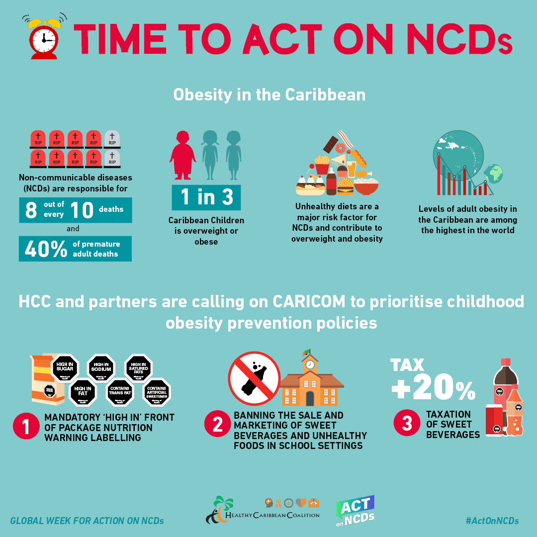 Time to Act on NCDs