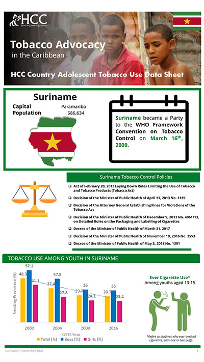 Suriname