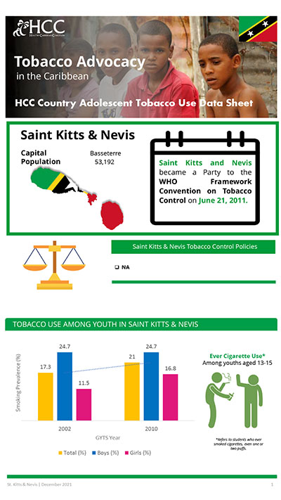 Saint Kitts & Nevis