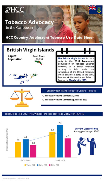 British Virgin Islands