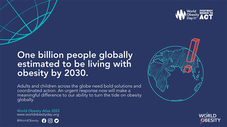 World Obesity Atlas 2022 Launched