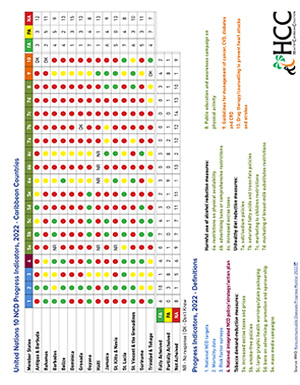 United Nations 10 NCD Progress Indicators, 2022 - Caribbean Countries