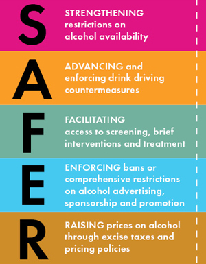 priority areas for alcohol policy advocacy within the Caribbean graphics