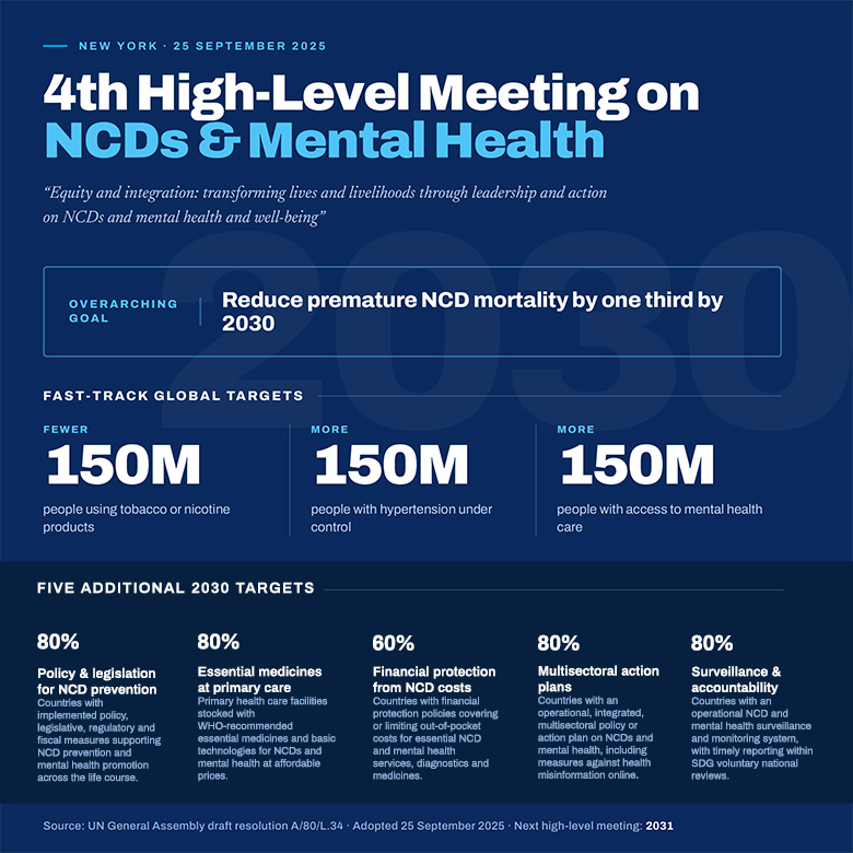 HLM4 Key indicators 2026