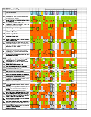 Port of Spain grid 2025
